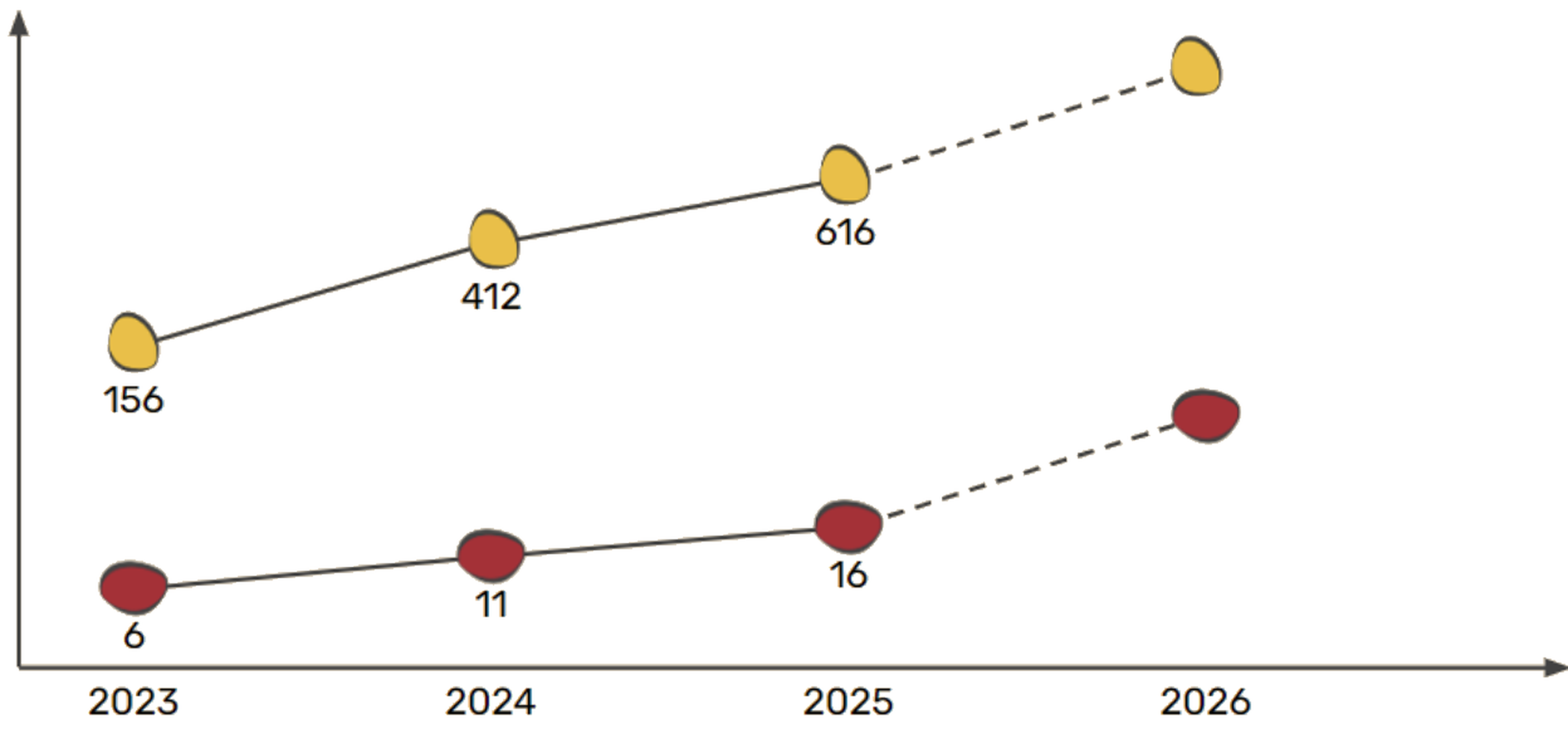 Gráfico Histórico 2